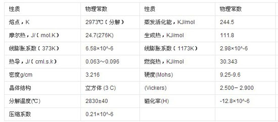 研磨抛光领域未来之星——β-SiC