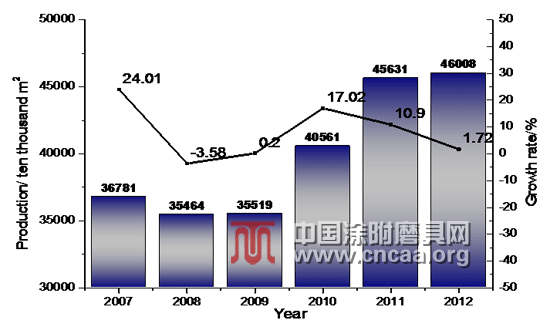 邹文俊：中国涂附磨具的现状与展望