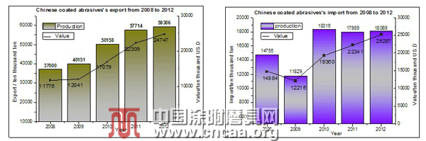 邹文俊：中国涂附磨具的现状与展望