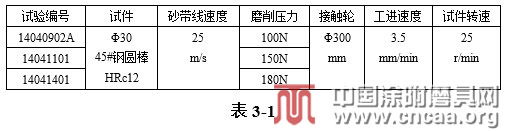 新型砂帶磨削試驗機性能研究與應用（三）