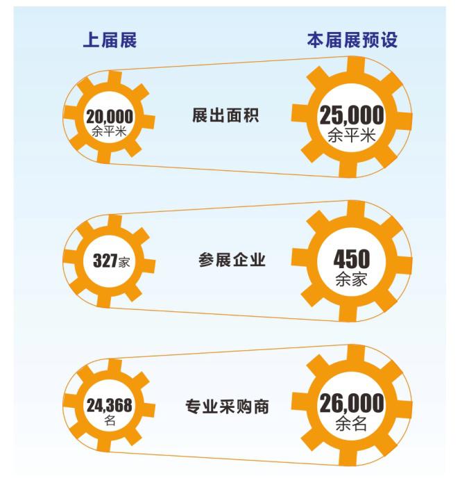 海名携手青岛五交化，共举青岛五金展