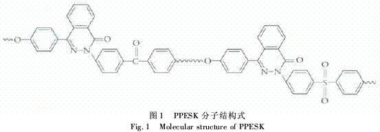 PPESK耐高温自润滑耐磨涂料研制