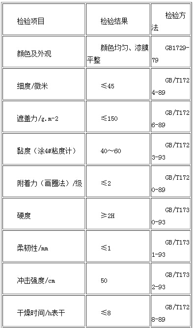 FB酚醛树脂应用(三)防腐涂料5