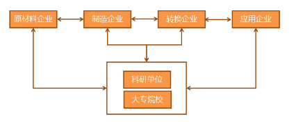 中国涂附磨具的发展现状与思考