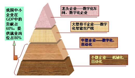 朱森第报告（四）：迈向制造强国的战略路径