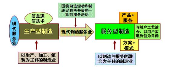 朱森第报告（四）：迈向制造强国的战略路径