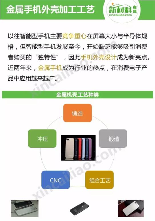 18张ppt揭秘当下最红手机外壳加工工艺