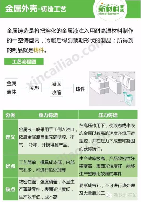 18张ppt揭秘当下最红手机外壳加工工艺