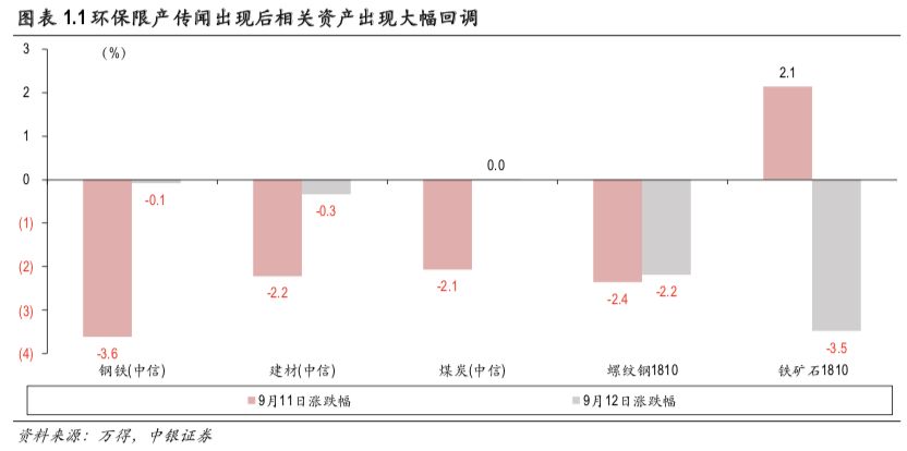 这才是理解环保限产政策的准确姿势 