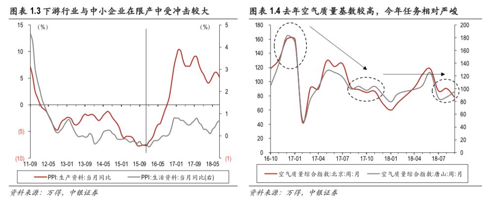 这才是理解环保限产政策的准确姿势 