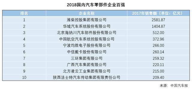 凛冬将至，汽车零部件企业怎样“活下来”？ 