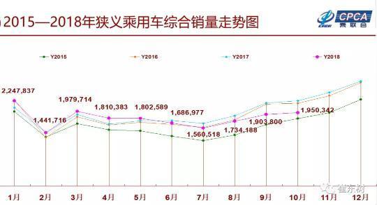 凛冬将至，汽车零部件企业怎样“活下来”？ 