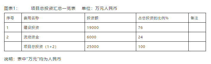 通化市碳化硅（SiC）超細(xì)粉體對(duì)外合作項(xiàng)目