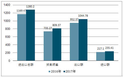 五金店市場(chǎng)容量或變化趨勢(shì) 2020年五金制品行業(yè)發(fā)展現(xiàn)狀及前景分析