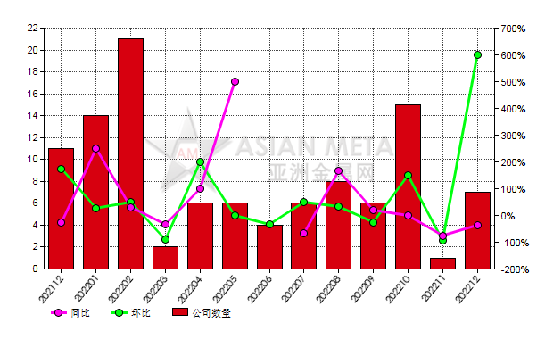 白刚玉型号及用途12月份中国7家白刚玉生产商减产白刚玉资料 1