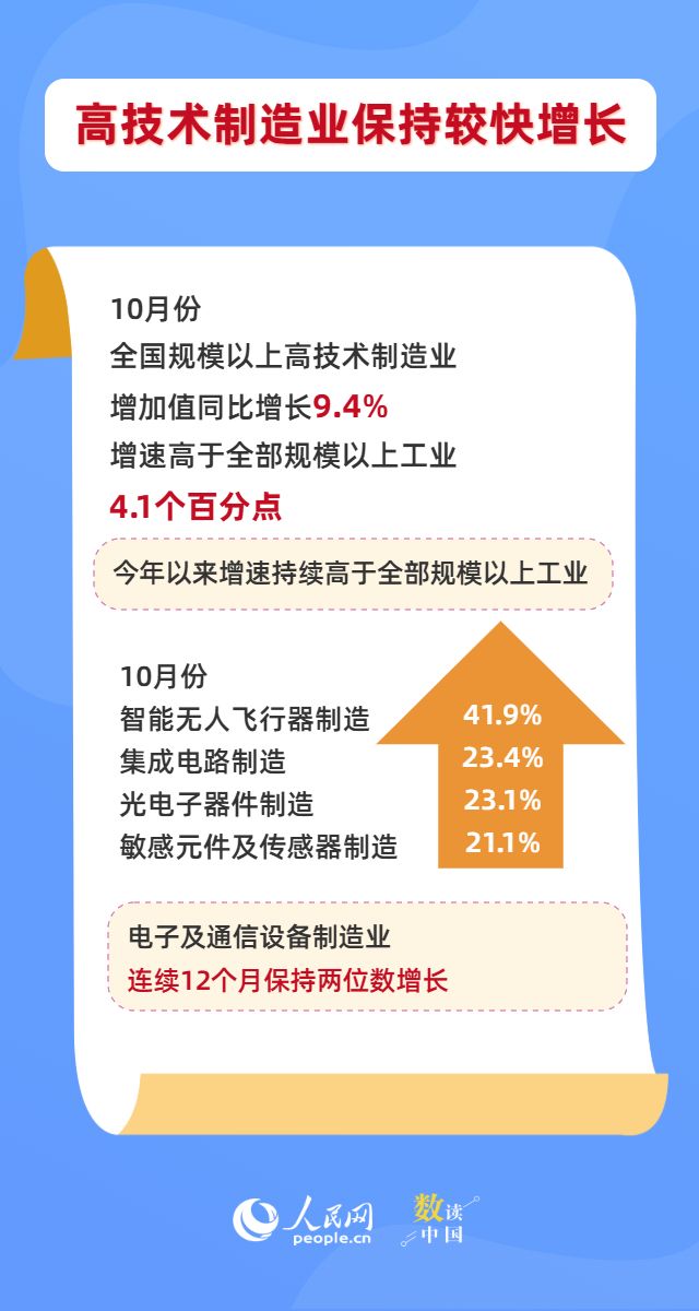 向“上”攀升 高技术制造业动能强劲